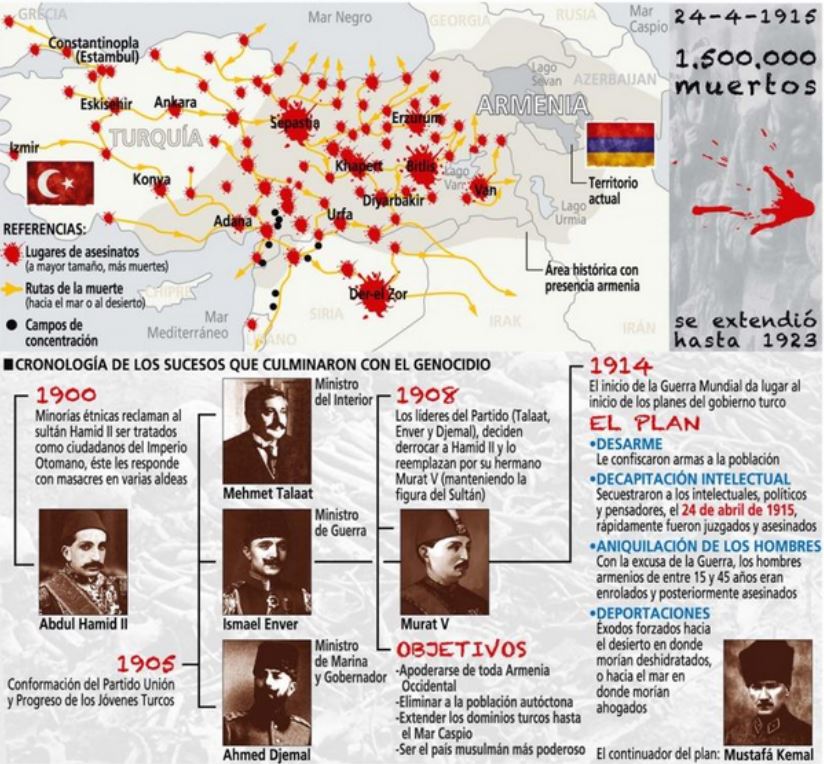 24 DE ABRIL: 110° ANIVERSARIO DEL GENOCIDIO ARMENIO – CRONOLOGÍA – TESTIMONIOS – PUBLICACIONES – DOCUMENTALES – MARCHAS – VIDEOS.