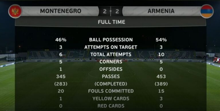 VIDEO: MONTENEGRO Y ARMENIA EMPATARON 2 A 2 EN AMISTOSO.